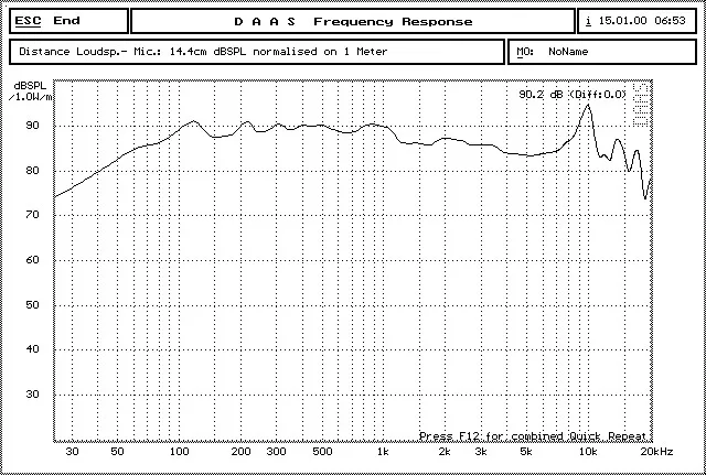 2 шт./лот Аудио Labs НЧ-динамик верхний конец 4 дюймов литая алюминиевая рама бас-драйвер для сабвуфера преобразователь динамик СЧ Diy монитор