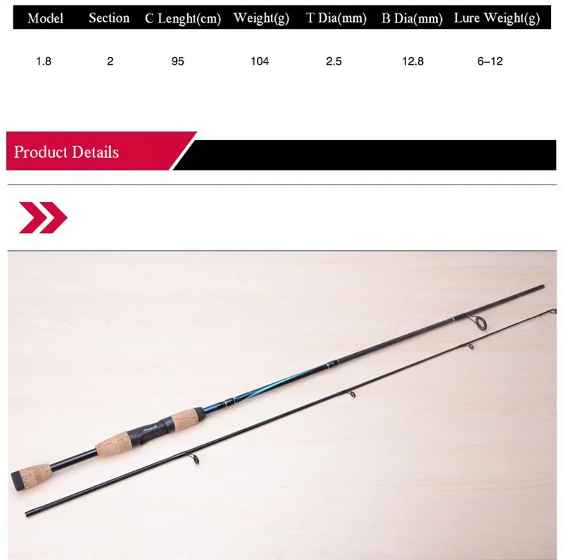 FISHNG ROD 101