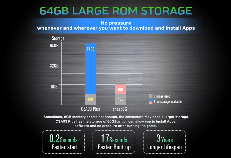 CSA93 плюс Android 8,1 4G/64G Смарт ТВ коробка RK3328 четырехъядерный двухдиапазонный Wifi 2,4G/5,8 Ghz 3D Bluetooth