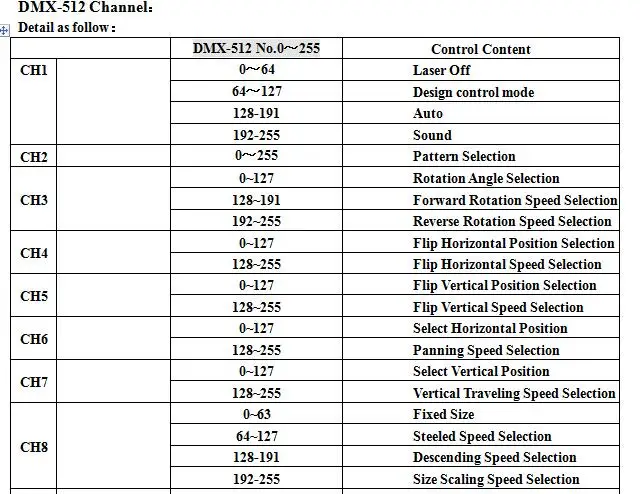 AUCD Мини Портативный RGB Полноцветный проектор лазерные огни 8 каналов DMX Диско DJ домашние вечерние луч Scaning шоу сценическое освещение 507F