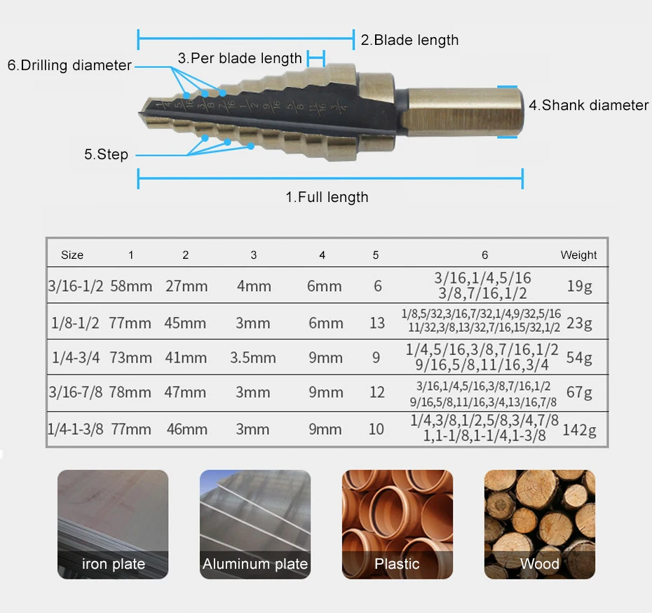 JZL 5 шт. набор ступенчатых Сверл из быстрорежущей стали с треугольным хвостовиком, сверло для металла, дерева, дырокол, высококачественный конусный ступенчатый сверлильный инструмент