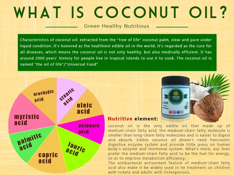 295 мл 10 унций натуральное кокосовое масло холодного отжима пищевое кулинарное масло пищевой Чистый Экстракт базовое масло для кожи