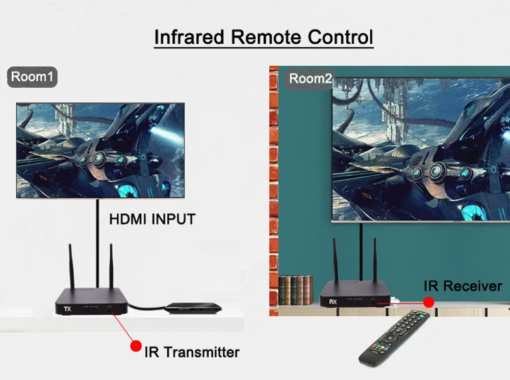 AV Extender