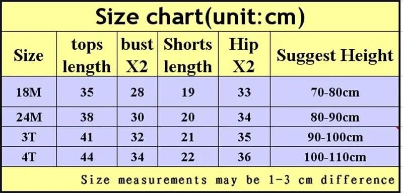 size