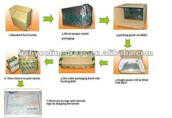 Package