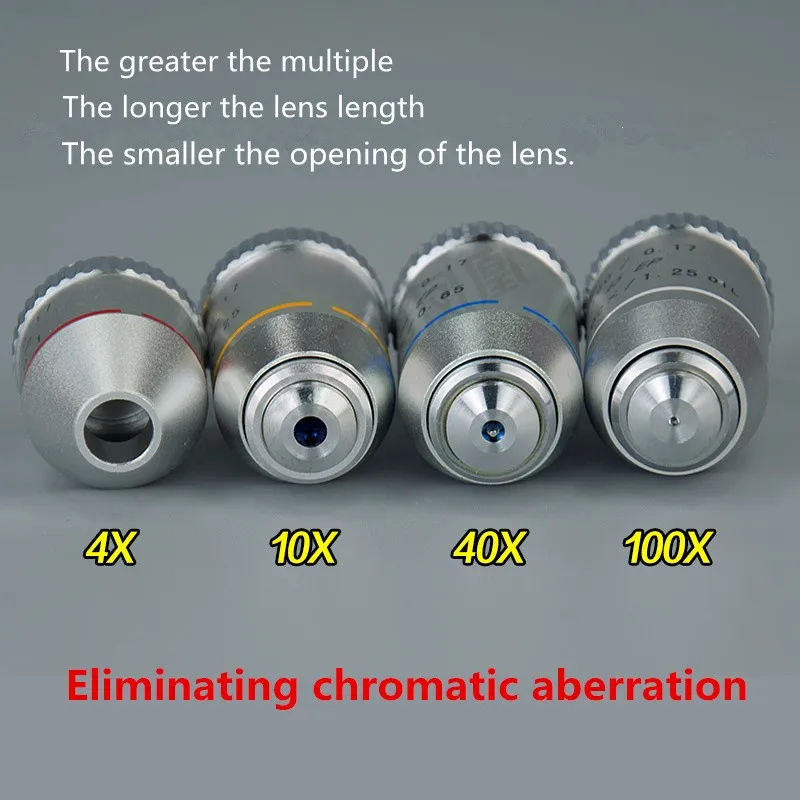 Специальные аксессуары для биологического микроскопа, устраняющие хроматические аберрации в 100 раз, объективные линзы с 20 мм