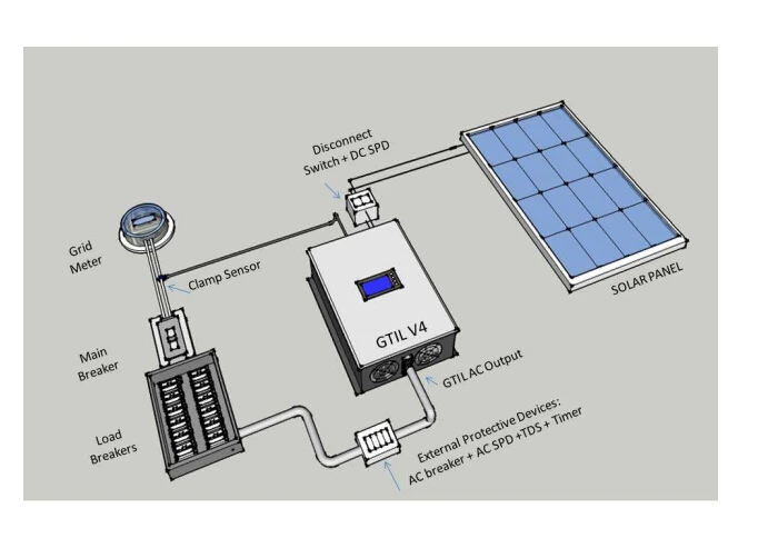 MPPT 2000W сетевой инвертор с датчиком ограничителя 45-90VDC AC 220V 230V