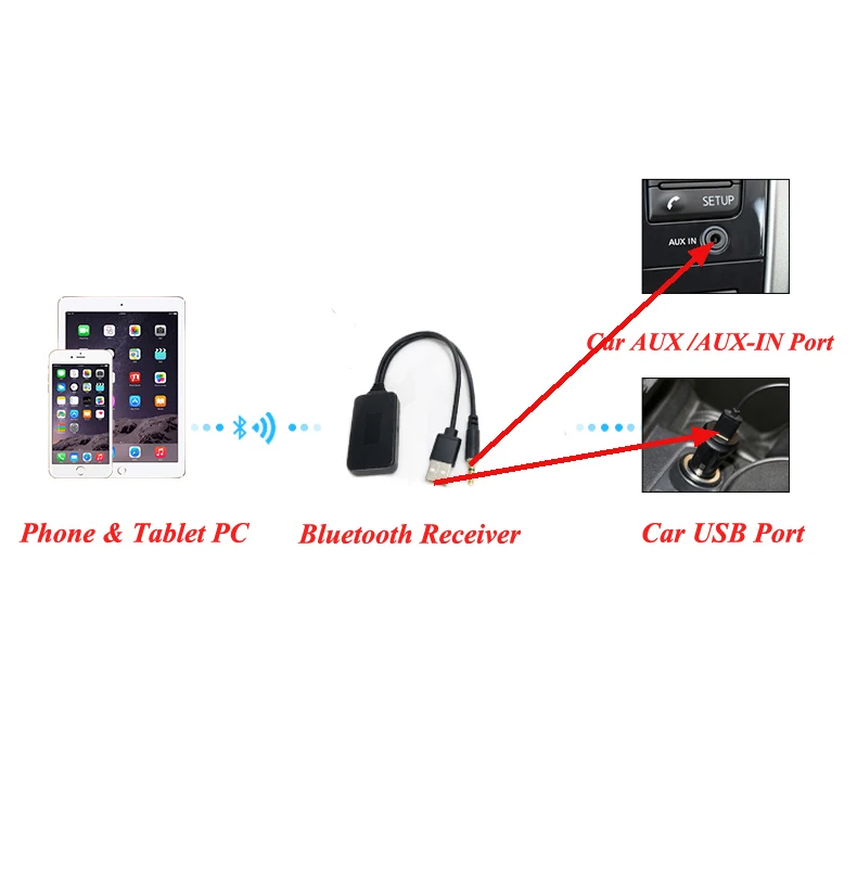 Автомобильный AUX USB приемник Biurlink беспроводной музыкальный ресивер с Bluetooth 5 0