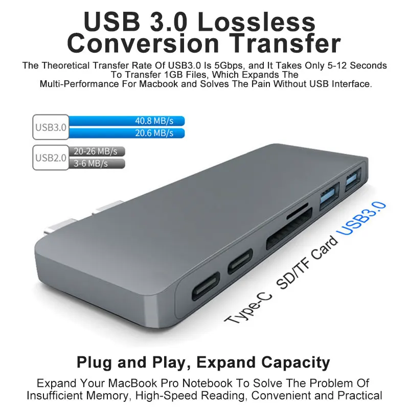 Usb хаб USB C к HDMI RJ45 Gigabit Ethernet Thunderbolt 3 адаптер SD/TF кардридер USB3.0 концентратор мульти