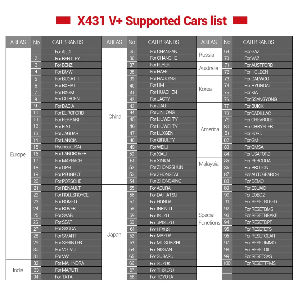 [Launch Дистрибьютор] Launch X431 V+ Wi-Fi/Bluetooth глобальная версия Полные Системы сканер+ X431 V плюс