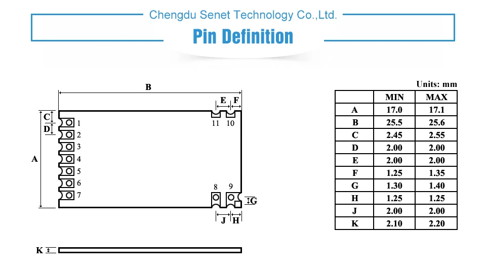 E32-TTL-100S1 SX1278 LoRa rf wireless module (6)