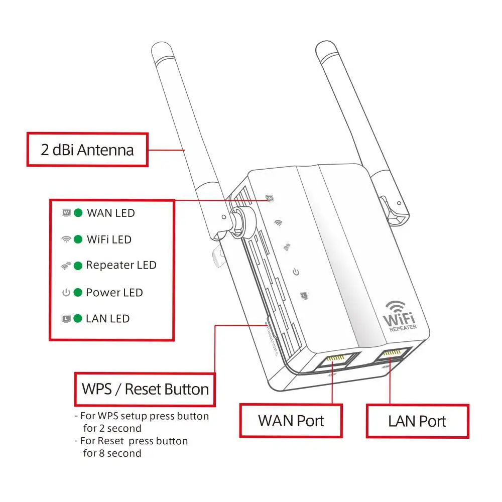 300 м повторитель Wi-Fi усилитель сигнала wifi повторитель беспроводной усилитель сигнала маршрутизатор беспроводной Wi-Fi повторитель 300 Мбит/с