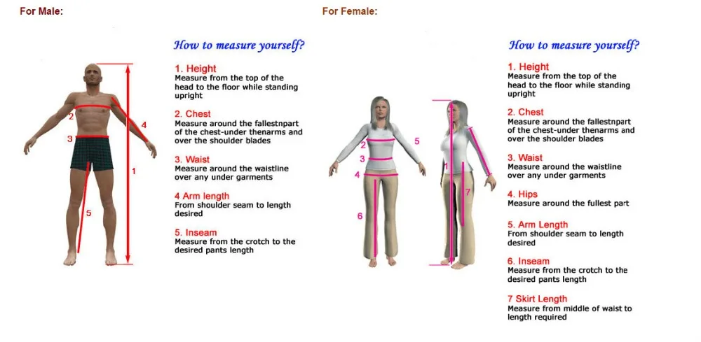 How to Measure Yourself 