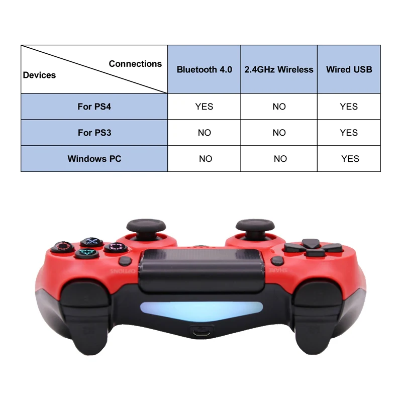 4.0 Bluetooth Controller Gamepad For PS4/PS3 Wireless Joystick For Sony Playstation 4 Game Joypad For Dualshock4 /PC Windows