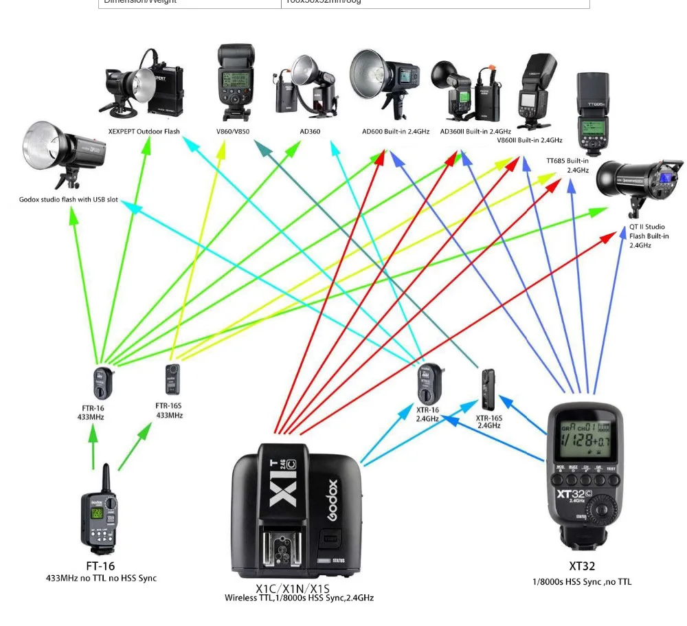 Godox XT32C XT32N 1/8000 s высокоскоростной синхронизации 2,4G Беспроводной вспышка триггера для Godox X Системы Flash XTR-16 XTR-16S для DSLR Камера