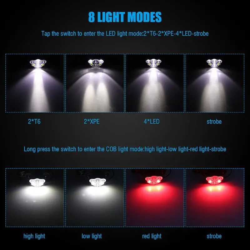 6 светодиодный головной фонарь повышенной яркости Регулируемая водостойкая головка факел уличный походный фонарик