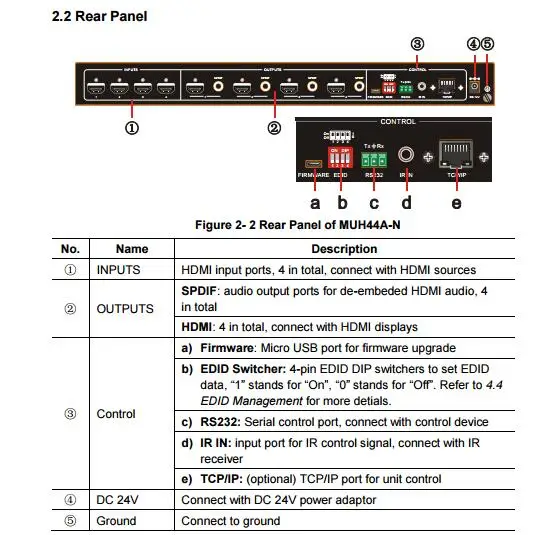 Профессиональная HDMI матрица 4X4 HDMI 2,0 V HDCP 2,2 4k X 2 k/60 hz 4k X 2 k/30 hz 3D& 1080P с RS232 управлением и настройкой EDID, TCP/IP