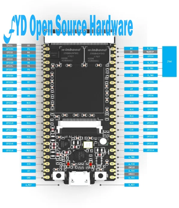 1 шт. FPGA макетная плата RISC-V макетная плата для arduino