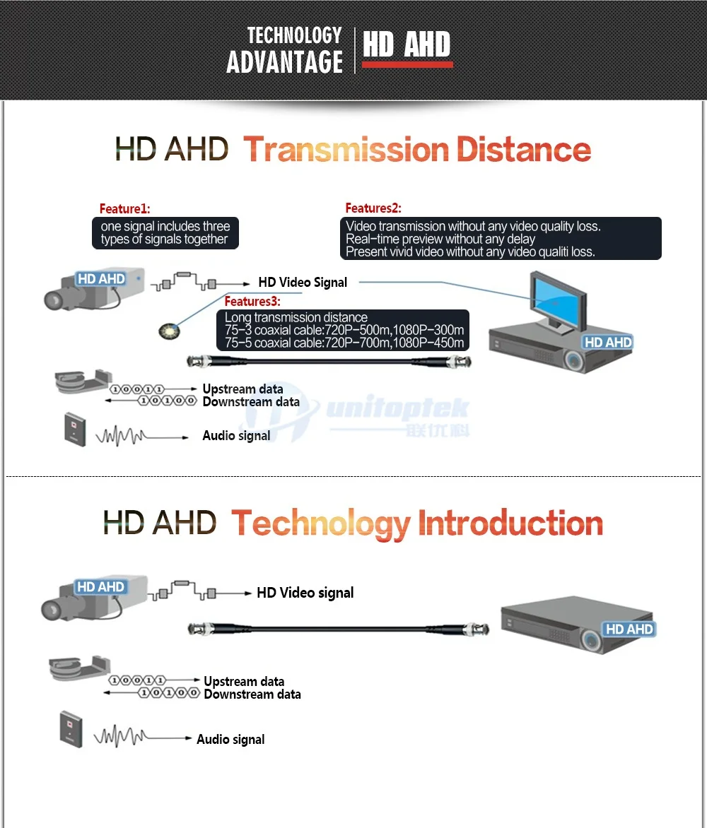 05 cctv kit 