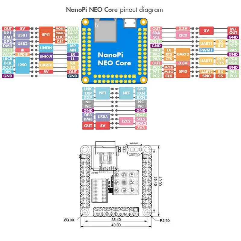 NanoPi NEO Core 256 МБ/512 МБ Allwinner H3, Quad-core Cortex-A7 UbuntuCore с магистрали ядра 4. x. y