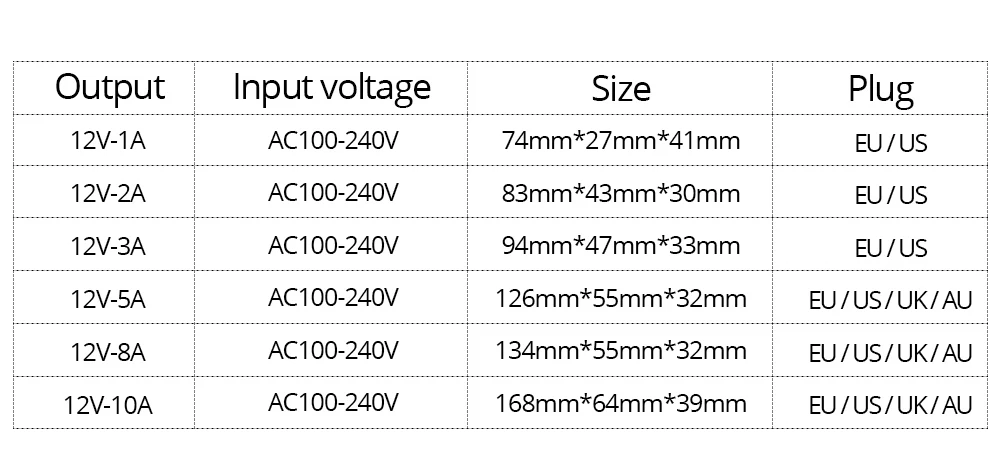 DC12V 1A 2A 3A 5A 8A 10A Питание DC 12V адаптер переменного тока светодиодный драйвер светильник ing трансформатор для Светодиодные ленты бар светильник AC110-240V