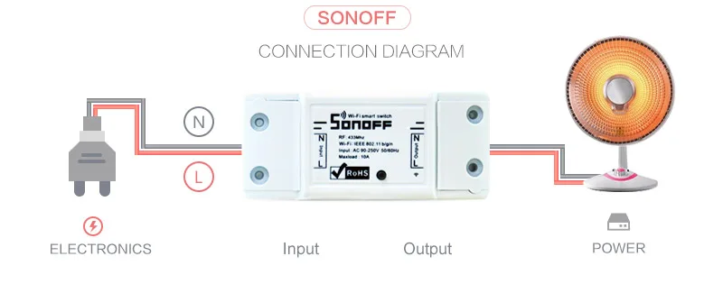 Sonoff базовый Беспроводной Wi-Fi модуль автоматизации DIY таймер Универсальный умный дом 10A 2200 Вт/220 В чехол для телефона