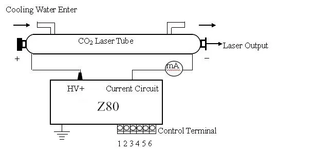 Z80