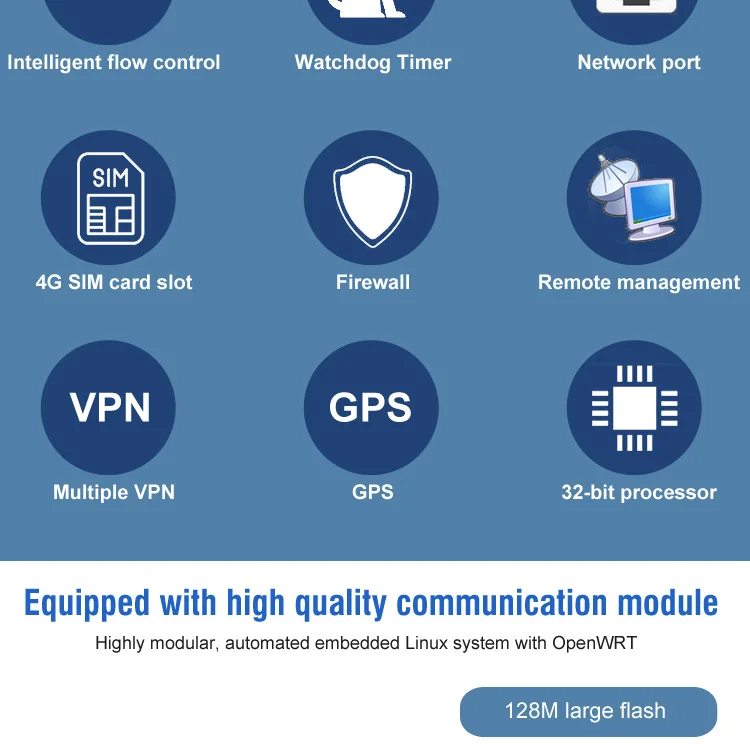 300 Мбит/с промышленный беспроводной маршрутизатор 3G/4G LTE Wifi роутер 4G FDD/TDD Wi-Fi роутеры со слотом для sim-карты и портом RJ45