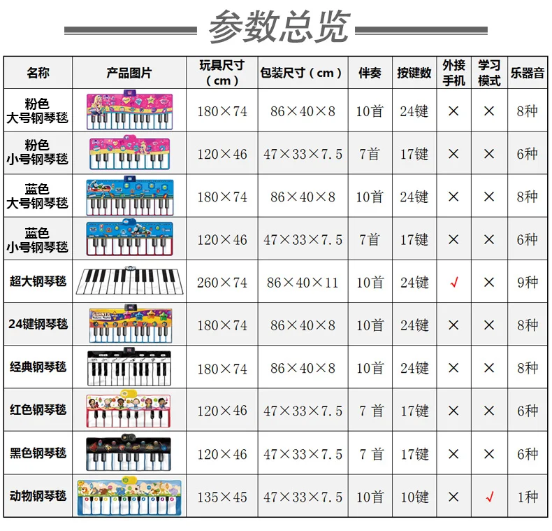 Распродажа! Пианино клавиатура одеяло портативные клавиатуры Танцы коврик музыкальные игрушки раннее образование инструмент игрушки 17