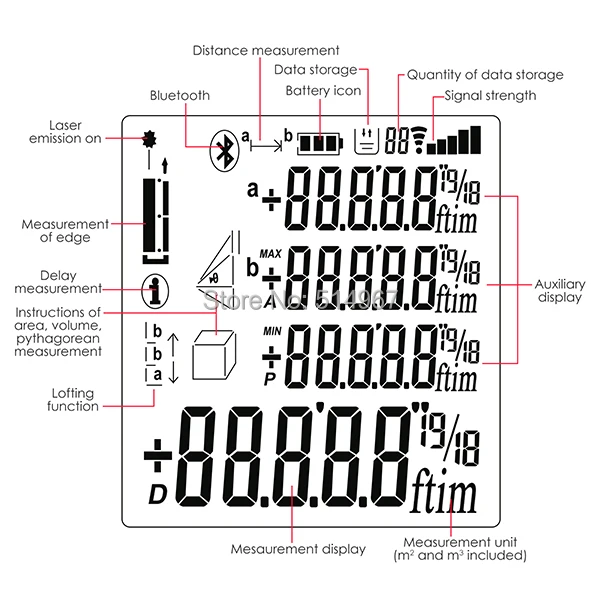 9-gainexpress-gain-express-Distance-meter-DIS-62-LCD