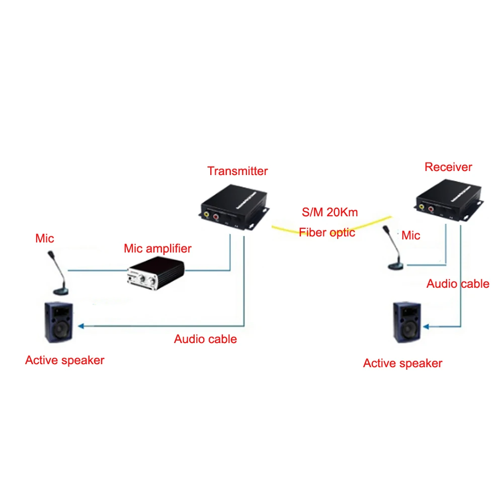1 аудио по FC Волокно-оптический удлинитель(двунаправленный) передатчик и приемник, для аудио внутренней трансляции системы(TX/RX) комплект