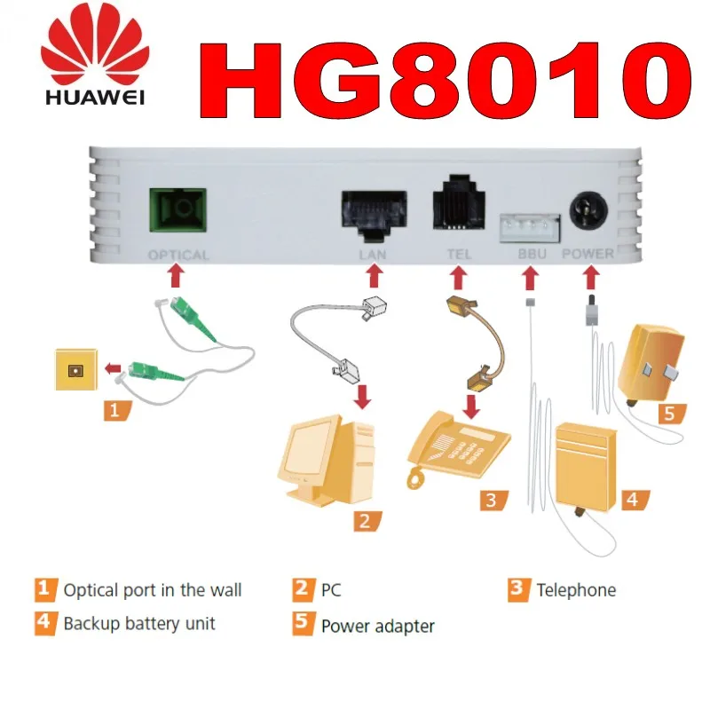 Оригинальный Новый Echolife Huawei Epon Onu Hg8010H Hg8010 с 1GE Ftth Ont относится к Mode английской