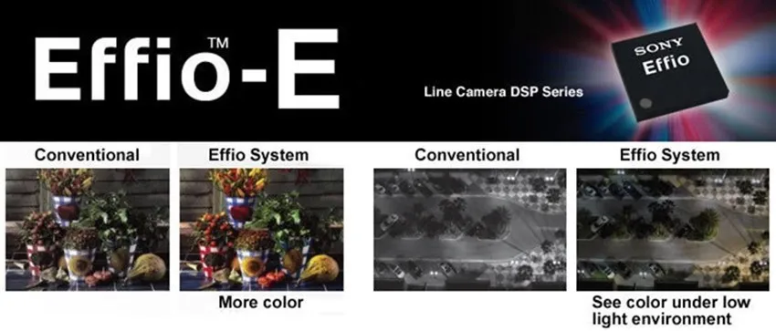 Широкоугольный стиль 1/" sony CCD Effio-e 800tvl простая hd камера чип модуль 2,8 мм 3.0mp объектив большой широкоугольный экранное меню