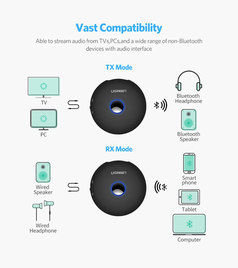 Ugreen Bluetooth 4,2 передатчик приемник адаптер aptX 3,5 мм разъем аудио для ТВ наушники ПК музыкальный рецептор AUX Bluetooth 3,5 мм