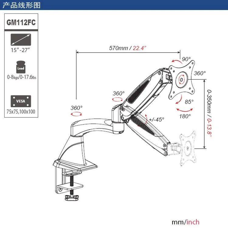 product point chart