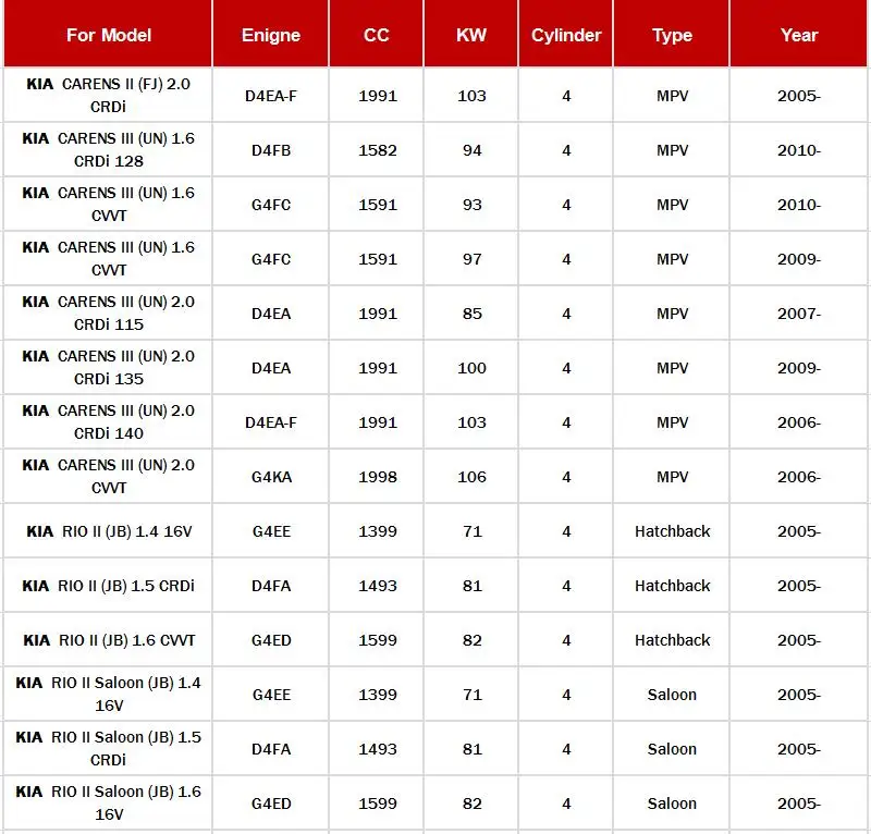 Салонный фильтр 97133-0C000 1 шт. для KIA CARENS 1,6 2,0/Rio II III 1.1L 1,4 1,5 1.6L/SPORTAGE 2.0L 2.7V6 Anti-PM2.5 автомобильный фильтр