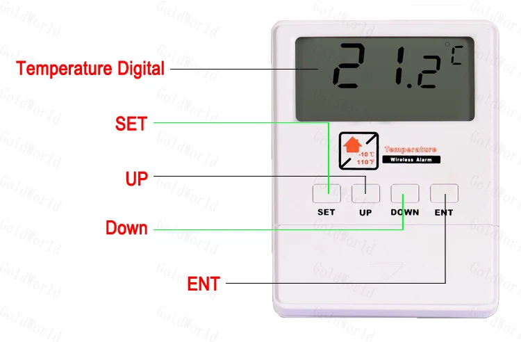 433 МГц беспроводной датчик температуры с ЖК-дисплеем для нашего дома GSM система охранной сигнализации