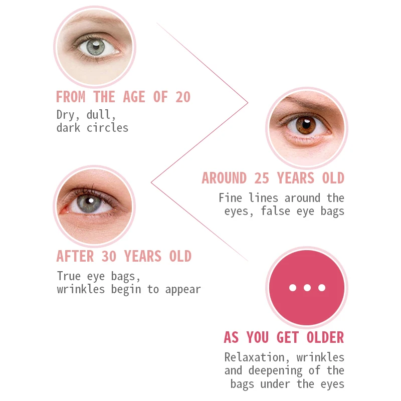 Portable Mini Eye Massage Device Pen Type Electric Eye Massager Dark circles Eye bags Wrinkle Thin Facials Vibration Beauty Tool