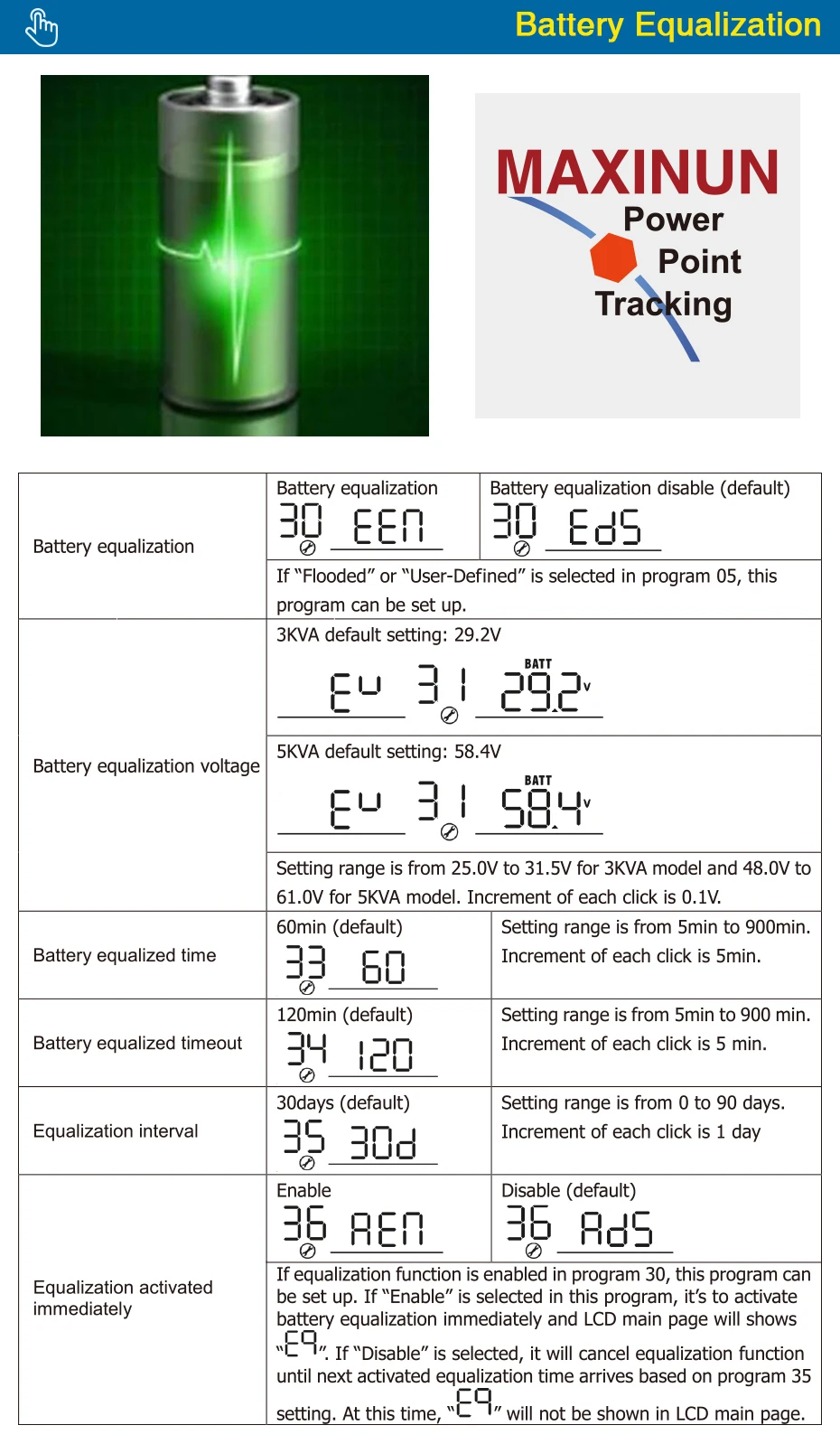 EASUN POWER Solar Inverter 500Vdc 5000W 80A MPPT 48V 220V Off Grid Inverter 5Kva Pure Sine Wave Inverter 60A Battery Charger_06