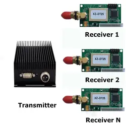 UHF VHF длинный диапазон 25 W Беспроводной передатчик и 100 мВт Беспроводной приемник ttl RS232 rs485 433 МГц однонаправленный передачи