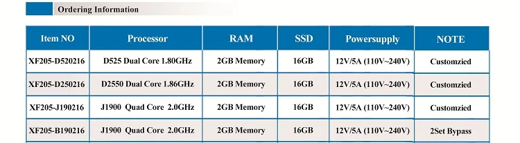 Мини 1U/настольный 4GBe Lans сетевой сервер barebone