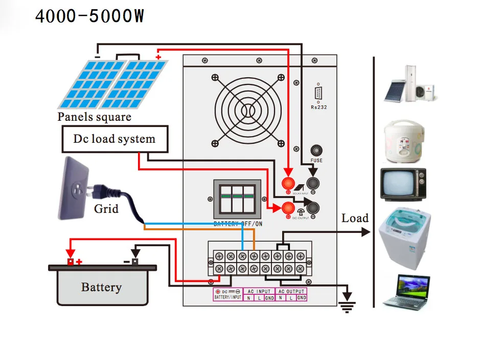 5000W