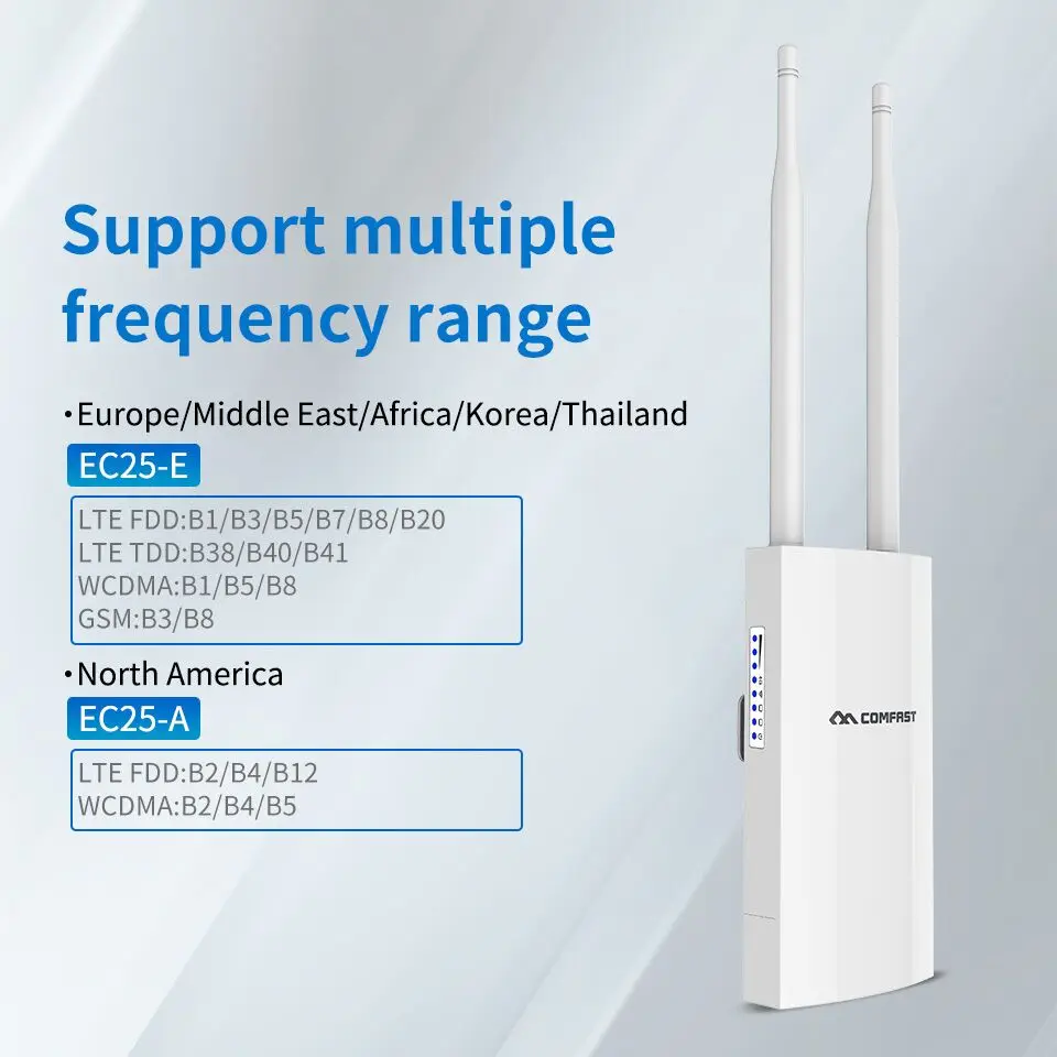 COMFAST 300 Мбит/с Беспроводная точка доступа Wifi штекер маршрутизатора и воспроизведение 4G sim-карты Портативный Открытый водонепроницаемый WiFi