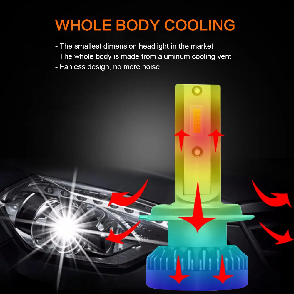 Zdatt-8000LM-Mini-H7-LED-Car-Light-Headlight-Bulbs-60W-H1-LED-H8-H9-H11-9005 (2) - 