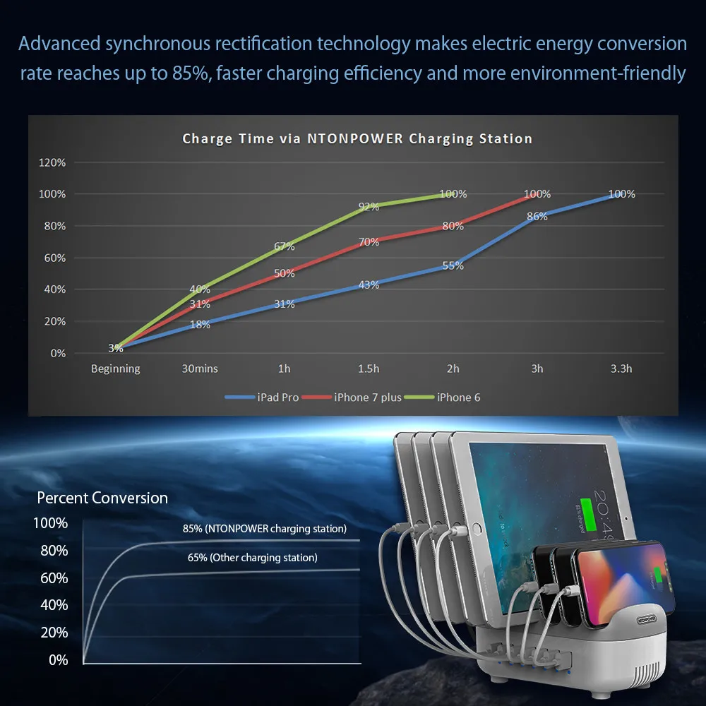 NTONPOWER мульти порты USB Зарядное устройство Док-станция 5V2. 4A с держателем телефона Органайзер настольное зарядное устройство для телефона планшета xiaomi iPhone