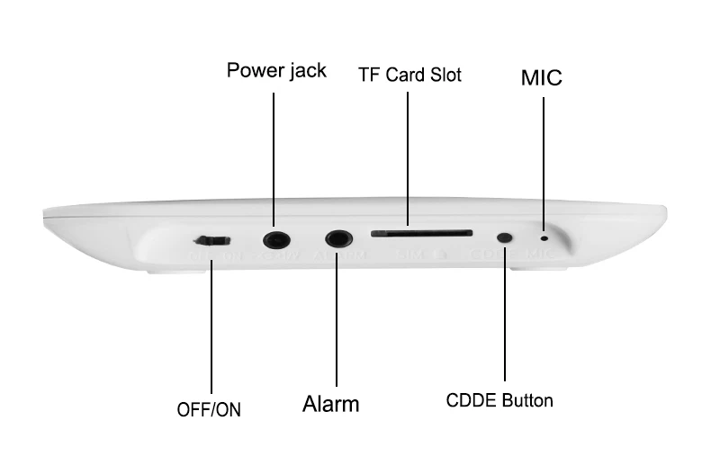 MINI-WIFI-GSM-Alarm-System-9