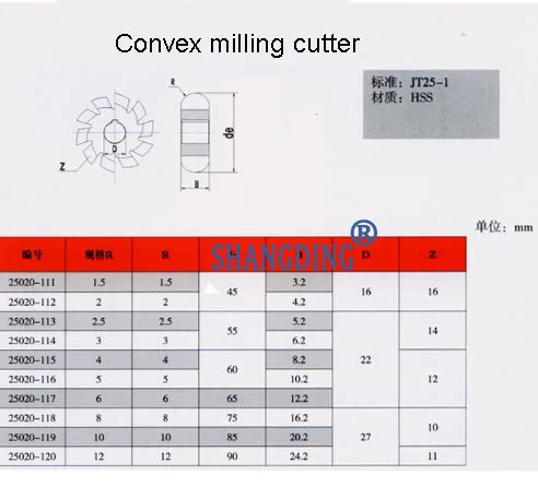 R1.5 45*3*16 мм Внутреннее отверстие HSS выпуклые фреза s R полукруглый фреза Бесплатная доставка