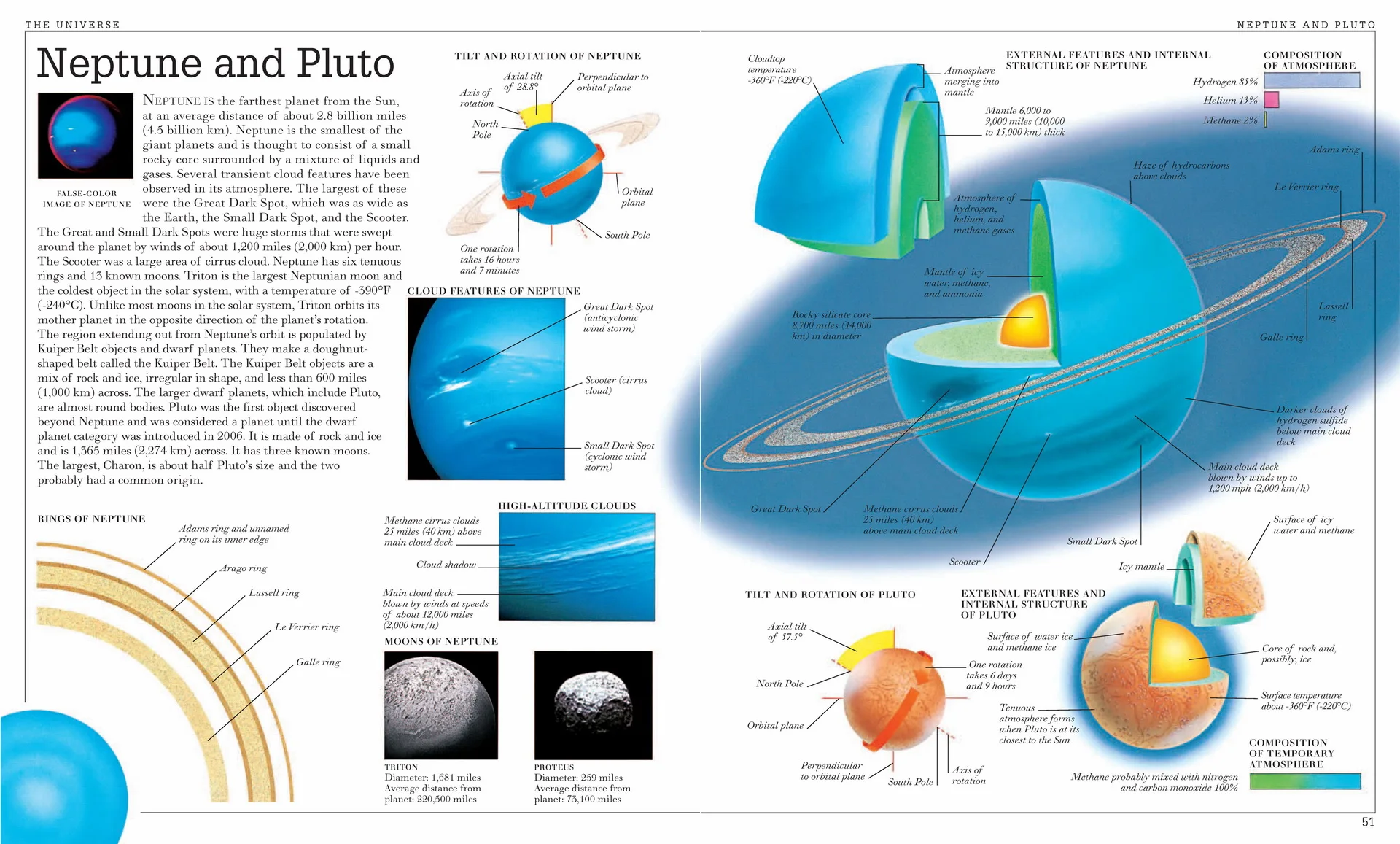 Us 443 11 Offvintage Solar System Encyclopedia Poster Planets Pluto Classic Canvas Paintings Vintage Wall Posters Stickers Home Decor Gift In