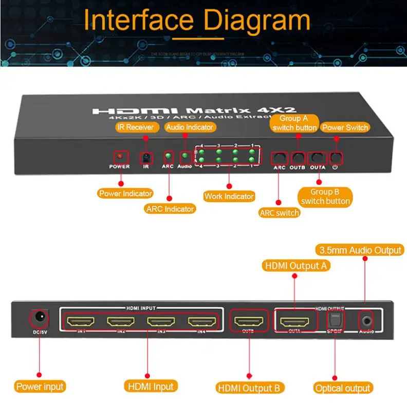 HDMI Matrix (8)