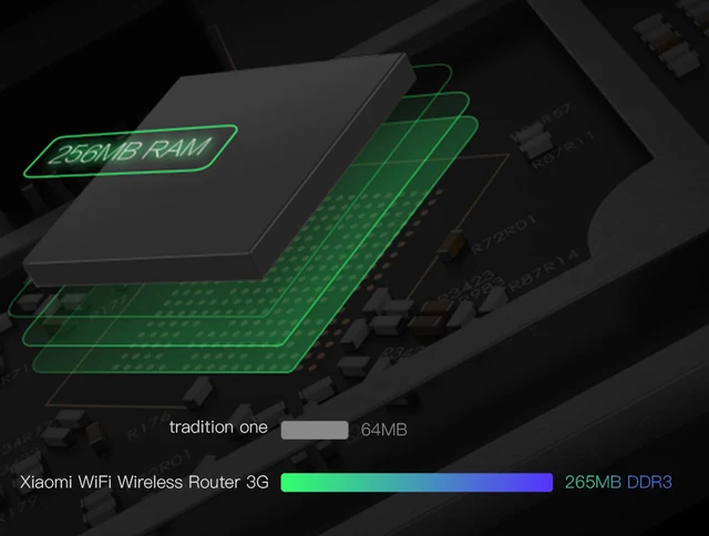 Wzmacniacz Sieci Range Extender Pro Xiaomi Opinie Ceny Recenzje Sklep Pc Tech Review